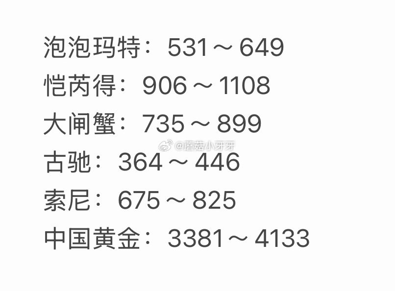 🐶东 拍卖猜价格得京豆 连续猜额外加送，积少成多 4月25日，需如图选择【获拍价区间】...