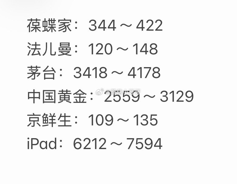 🐶东 拍卖猜价格得京豆 连续猜额外加送，积少成多 5月4日，需如图选择【获拍价区间】...