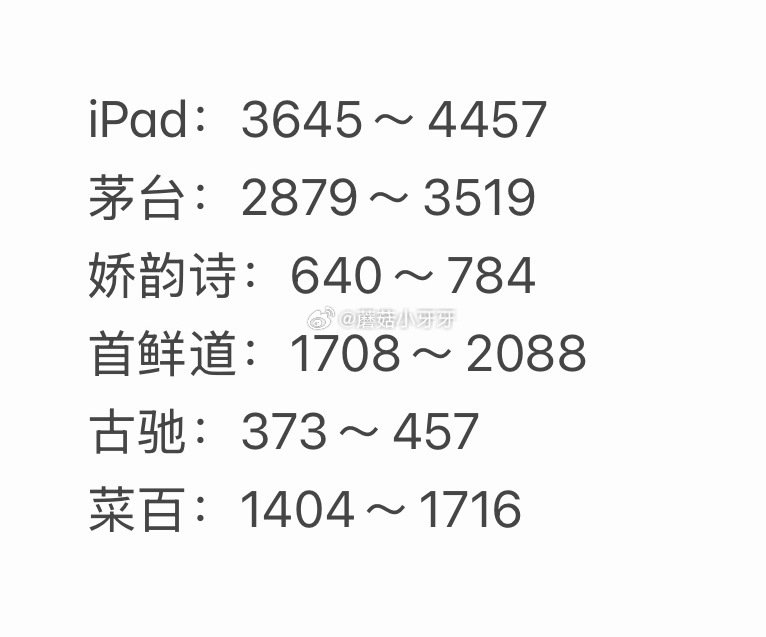 🐶东 拍卖猜价格得京豆 连续猜额外加送，积少成多 5月6日，需如图选择【获拍价区间】...