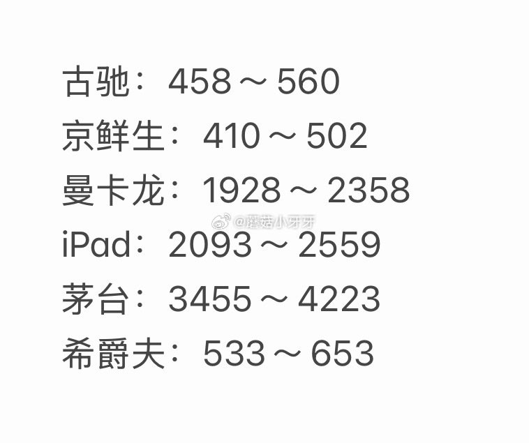 🐶东 拍卖猜价格得京豆 连续猜额外加送，积少成多 5月9日，需如图选择【获拍价区间】...