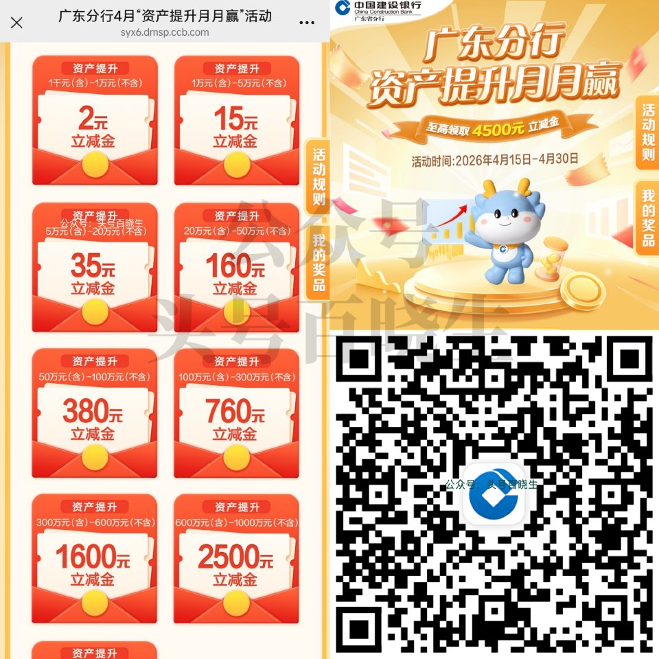 广东建`行 除深圳 30截 4月资`产提升指定档 最高领4.5k立减jin 感兴趣参与 👉...