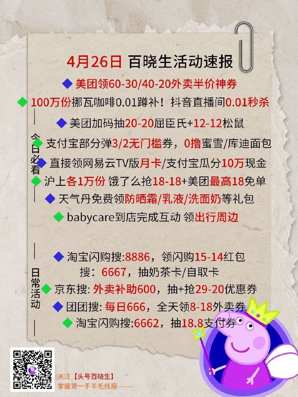 V扫⭐今日汇总先看看推文哈 --- 1️⃣美团领40-20/60-30半价神券 2️⃣蹲补0.01挪...