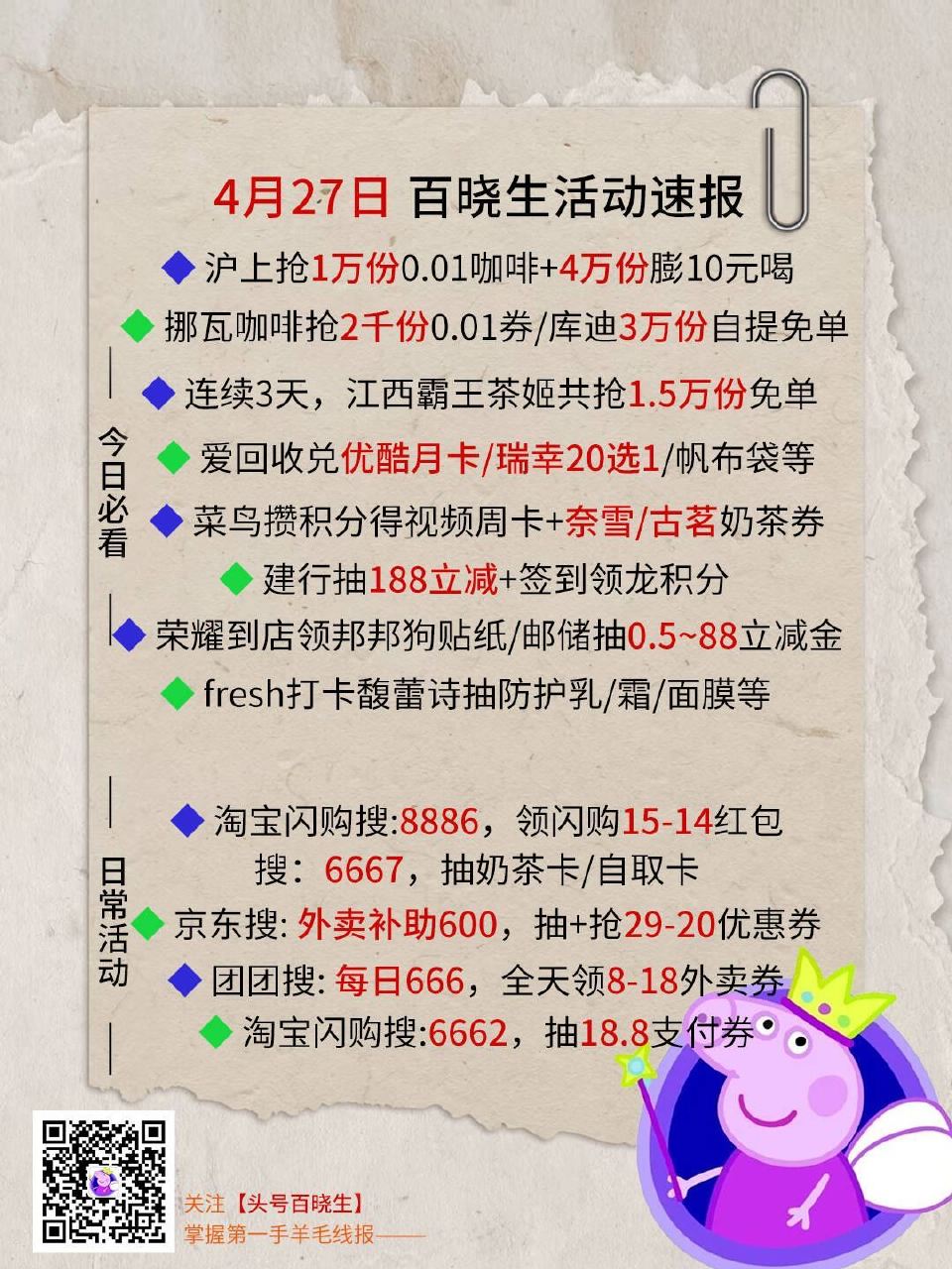 V扫⭐今日汇总先看看推文哈 --- 1️⃣沪上抢0.01咖啡+膨10亓喝 2️⃣抢2k份挪瓦/库迪3...