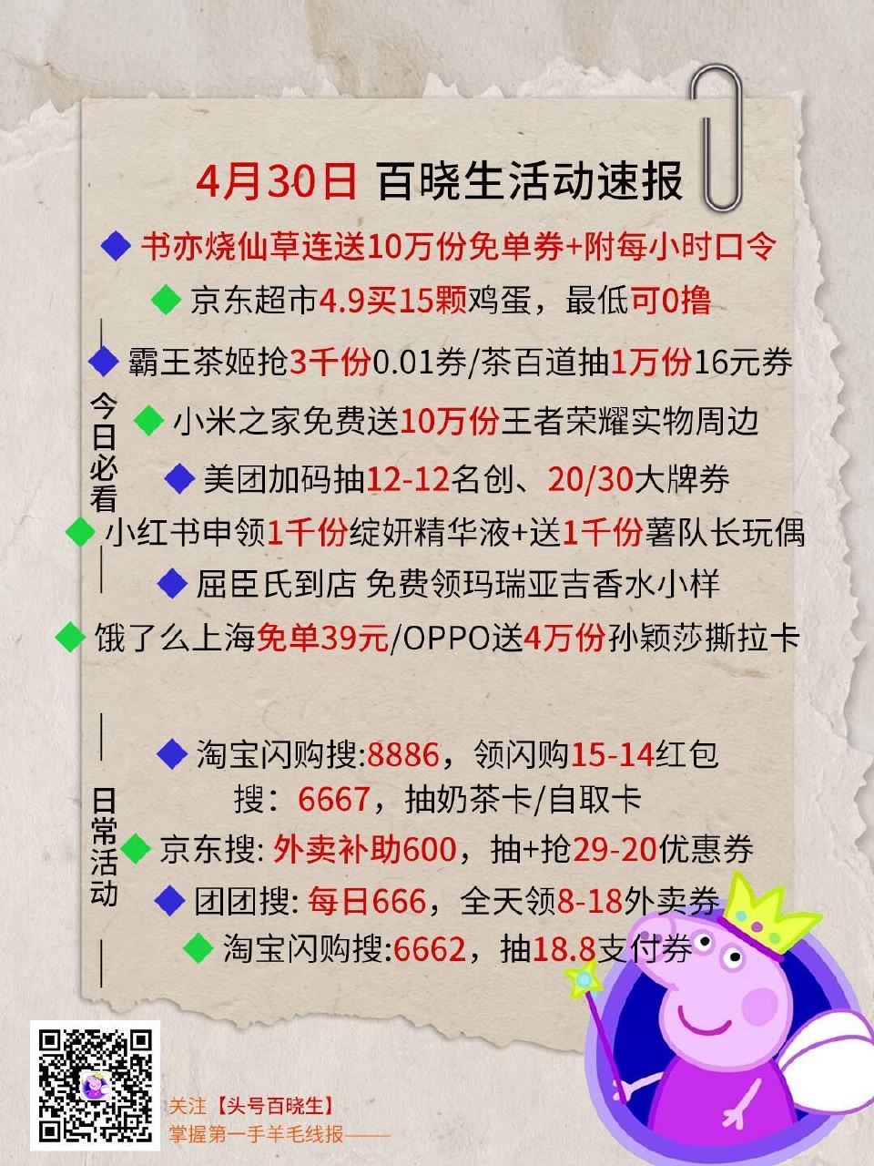 V扫⭐今日汇总先看看推文哈 --- 1️⃣书亦每小时抢1w泰奶+附答案 2️⃣2个霸王茶姬 抢3k份...