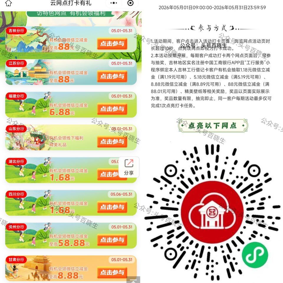 【工.行云网点浏览打卡领ljj】 5月更新了！很多地区有补！ 页面下拉 找自己的省份 简单浏览领立减...