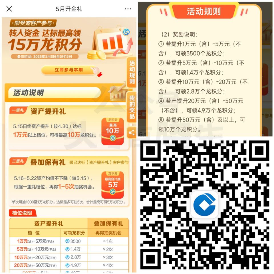建`行5月升金礼最高得15w积芬 截止5月15日 感兴趣页面看看 👉...