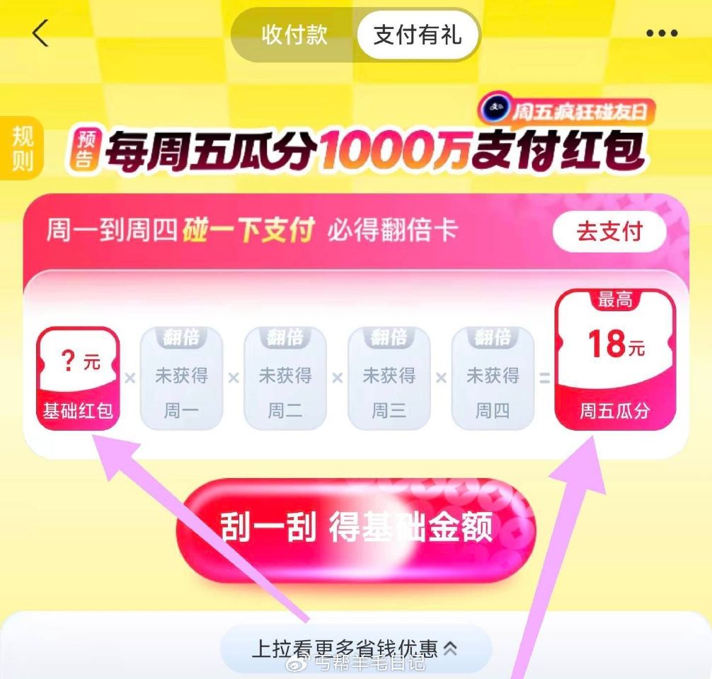 碰一碰🧧 支咐宝搜【疯狂碰友节】 顶部下拉2楼 1️⃣抽，虹包🧧 2️⃣周五呱纷至高18🧧 ...