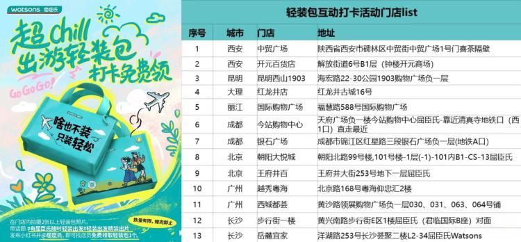 预告【屈臣氏到店领轻装包】 5.1-20日 限图13家屈臣氏门店 到店完成指定打咔 即可兔费领 轻装...