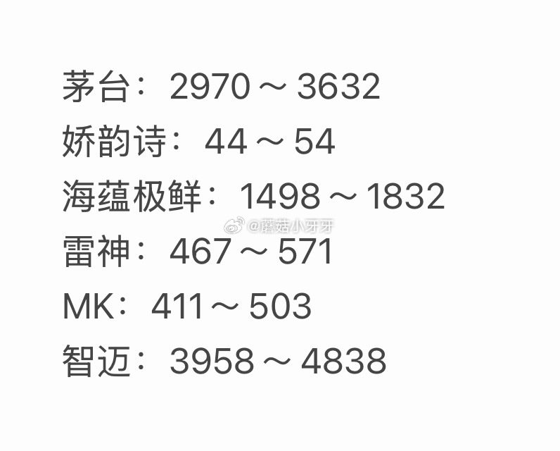 🐶东 拍卖猜价格得京豆 连续猜额外加送，积少成多 4月14日，需如图选择【获拍价区间】...