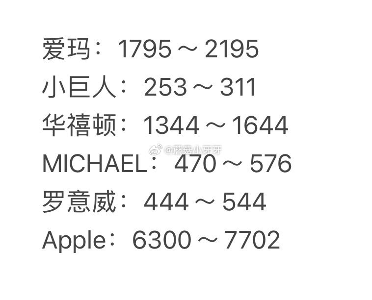 🐶东 拍卖猜价格得京豆 连续猜额外加送，积少成多 4月16日，需如图选择【获拍价区间】...