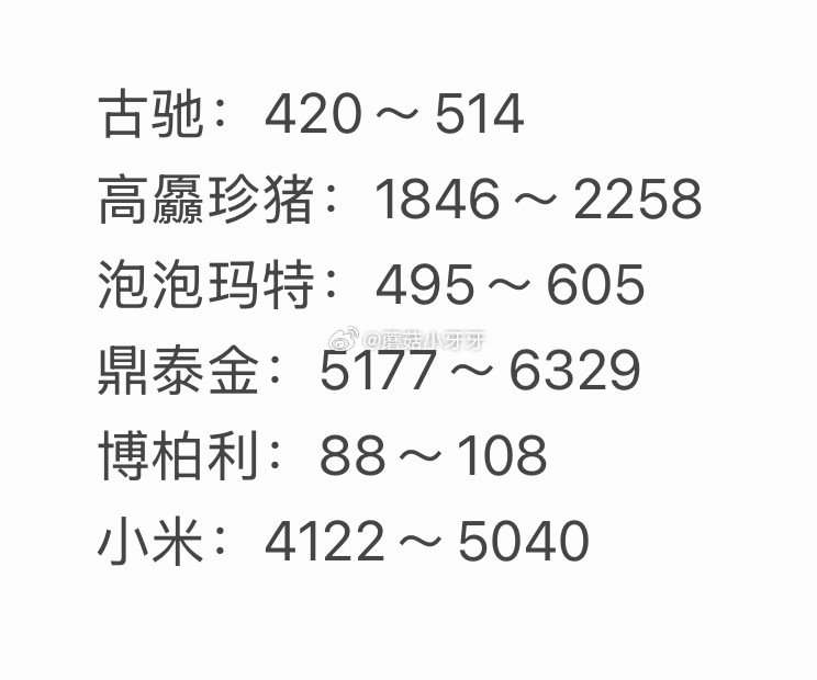 🐶东 拍卖猜价格得京豆 连续猜额外加送，积少成多 4月24日，需如图选择【获拍价区间】...