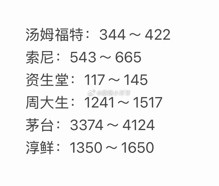 🐶东 拍卖猜价格得京豆 连续猜额外加送，积少成多 5月3日，需如图选择【获拍价区间】...