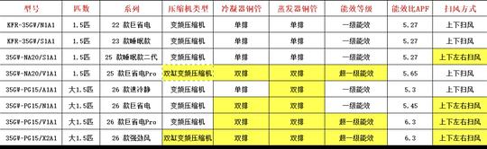 小米26款巨省电pro1.5匹1650到手 小米26款巨省电pro1.5匹1650到手
