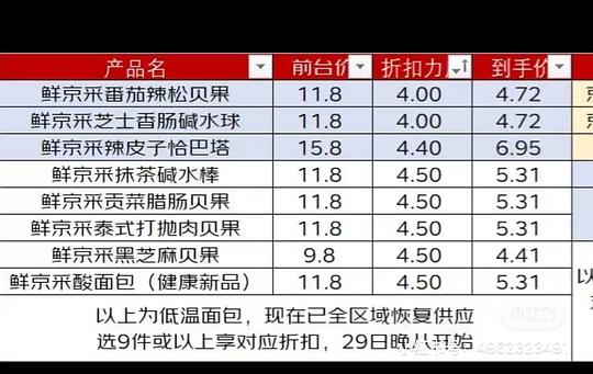 一年一度的京鲜采蛋糕折扣又来了 一年一度的京鲜采蛋糕折扣又来了