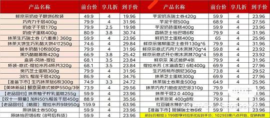 一年一度的京鲜采蛋糕折扣又来了 一年一度的京鲜采蛋糕折扣又来了
