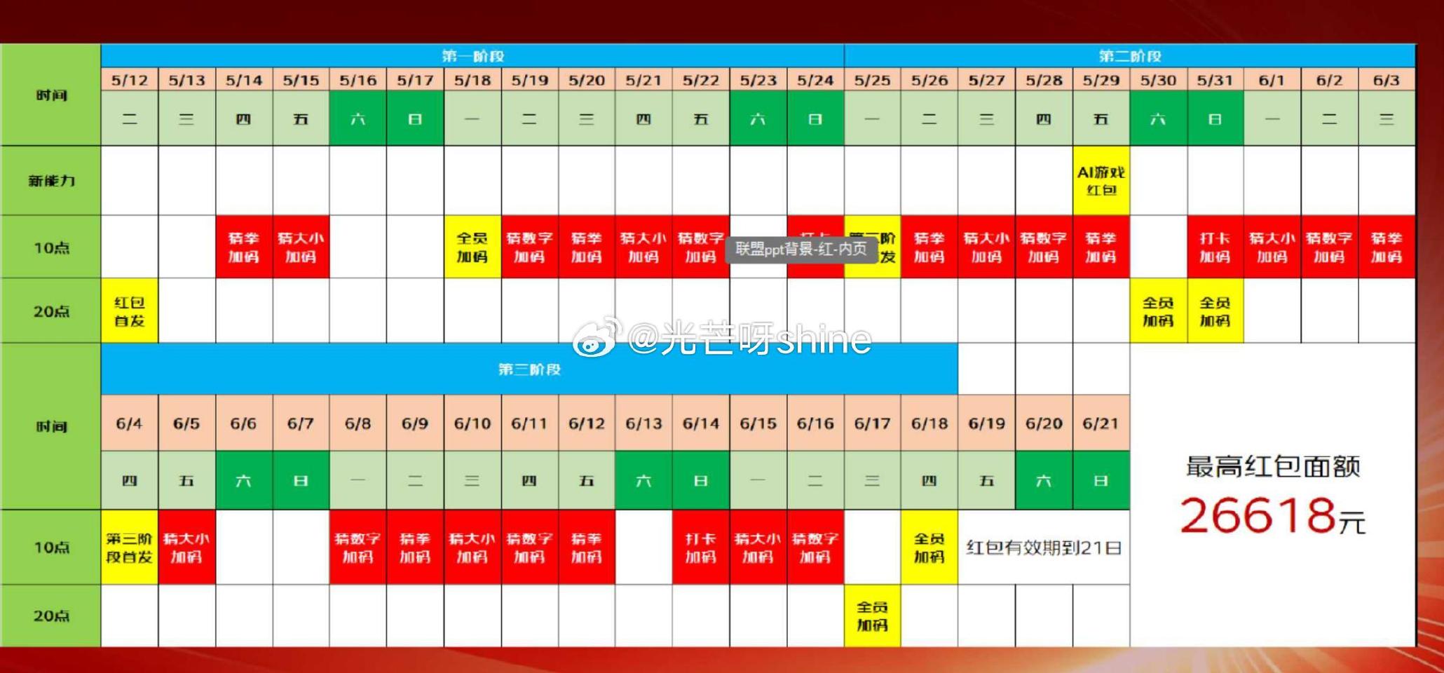 20点 京东 淘宝开始618活动,今日没有加码,只有日常场次,但是第一天一般都比较大 记得领... 20点 京东 淘宝开始618活动,今日没有加码,只有日常场次,但是第一天一般都比较大 记得领...